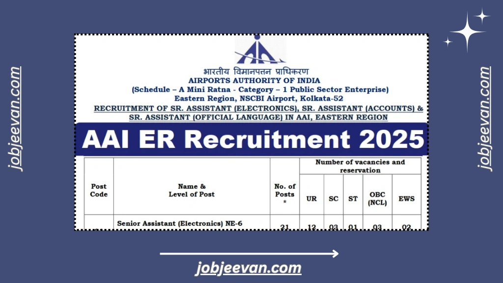 AAI ER Recruitment 2025
