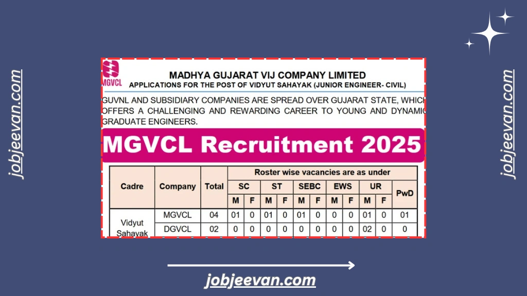 MGVCL Junior Engineer Recruitment 2025